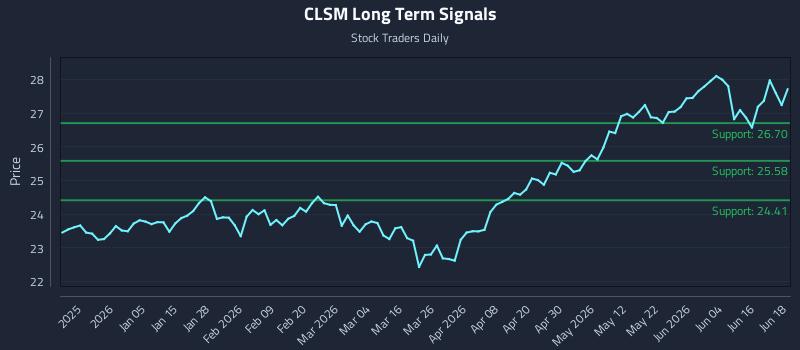CLSM