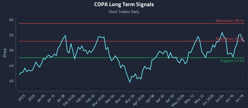 COPA Long Term Analysis for June 22 2026 COPA Long Term Analysis for June 22 2026
