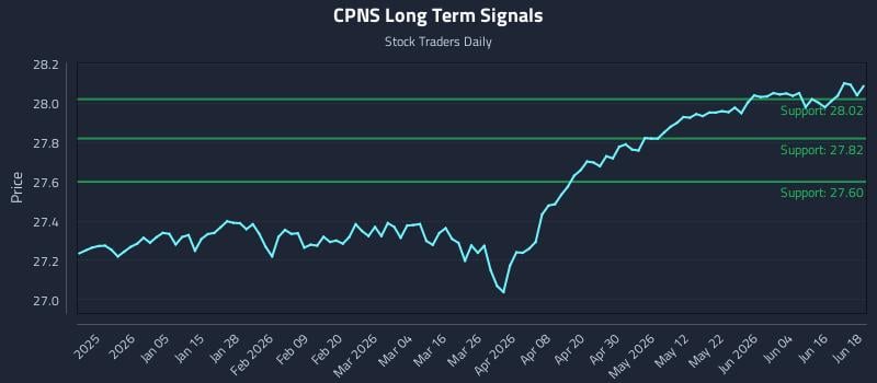 CPNS Long Term Analysis for June 22 2026 CPNS Long Term Analysis for June 22 2026