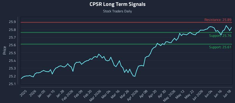 CPSR Long Term Analysis for June 22 2026 CPSR Long Term Analysis for June 22 2026