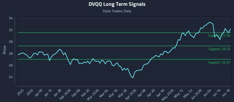 DVQQ