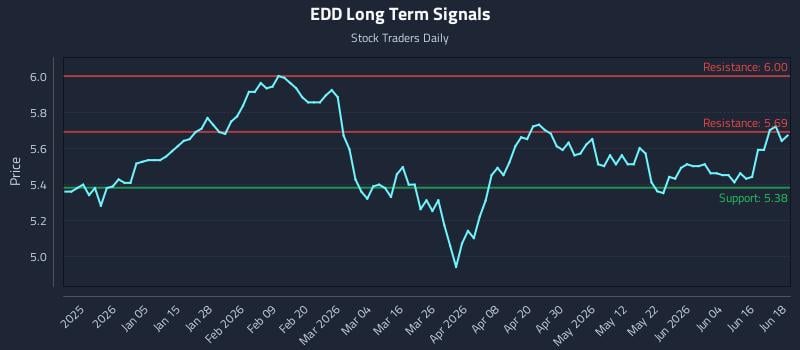 EDD Long Term Analysis for June 22 2026 EDD Long Term Analysis for June 22 2026