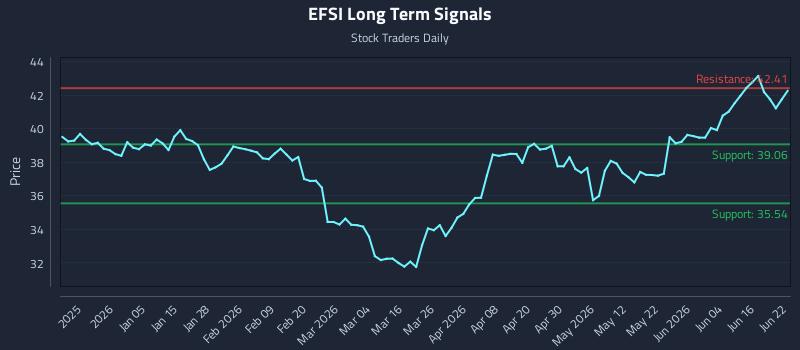 EFSI