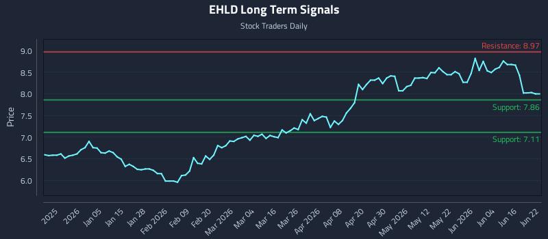 EHLD