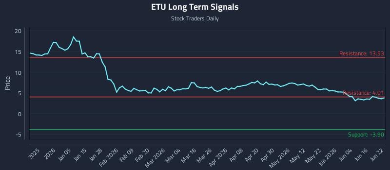ETU Long Term Analysis for June 22 2026 ETU Long Term Analysis for June 22 2026