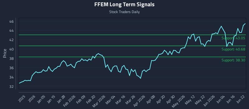 FFEM Long Term Analysis for June 22 2026 FFEM Long Term Analysis for June 22 2026