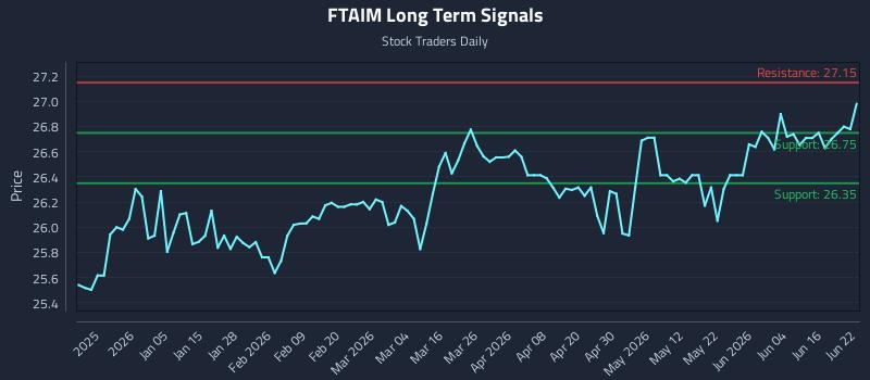 FTAIM Long Term Analysis for June 22 2026 FTAIM Long Term Analysis for June 22 2026