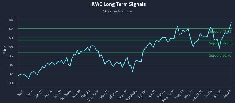 HVAC Long Term Analysis for June 22 2026 HVAC Long Term Analysis for June 22 2026