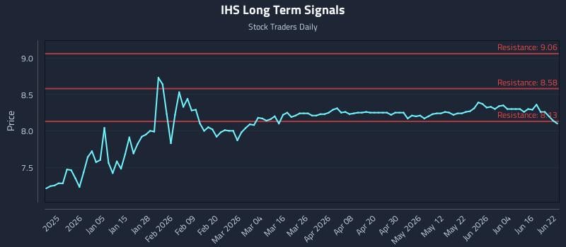 IHS Long Term Analysis for June 22 2026 IHS Long Term Analysis for June 22 2026