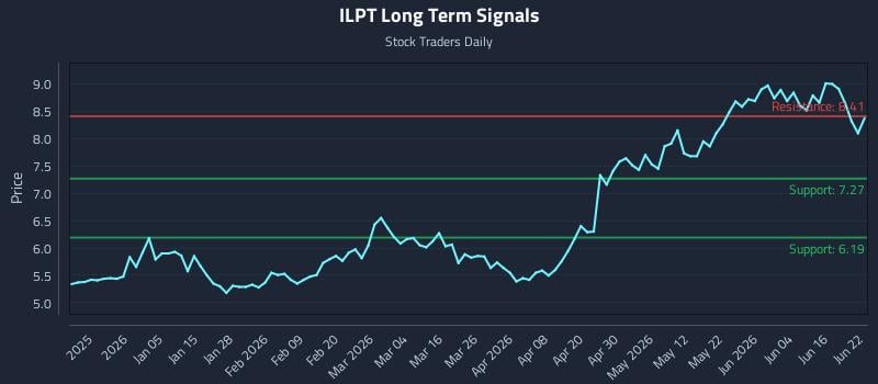 ILPT