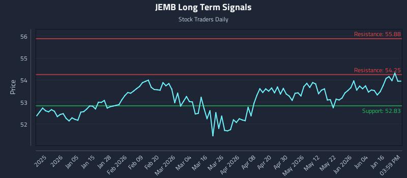 JEMB Long Term Analysis for June 22 2026 JEMB Long Term Analysis for June 22 2026