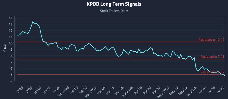 KPDD