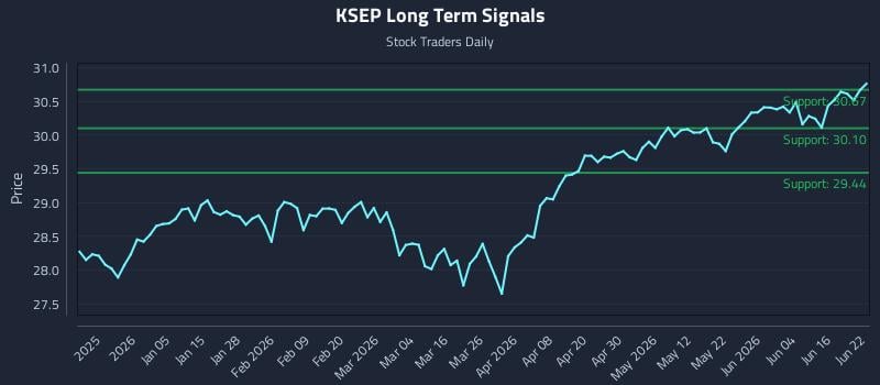 KSEP Long Term Analysis for June 22 2026 KSEP Long Term Analysis for June 22 2026