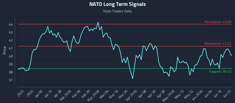 NATO Long Term Analysis for June 22 2026 NATO Long Term Analysis for June 22 2026