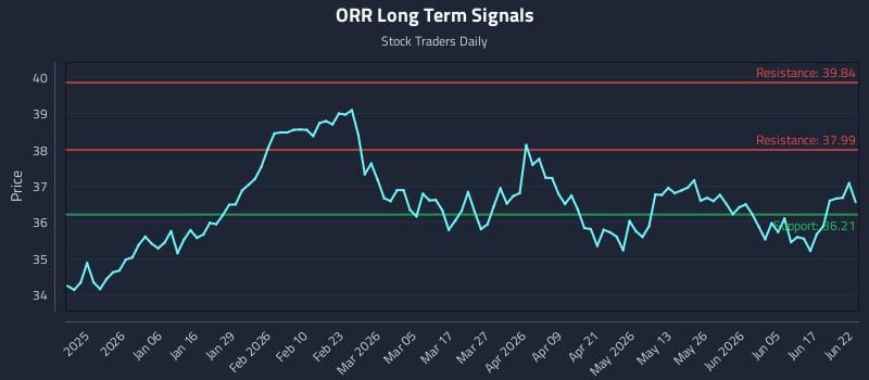 ORR Long Term Analysis for June 23 2026 ORR Long Term Analysis for June 23 2026