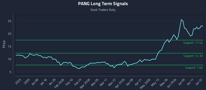 PANG