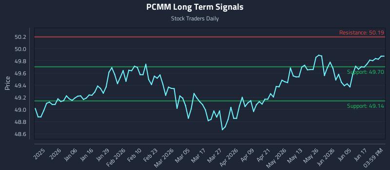 PCMM Long Term Analysis for June 23 2026 PCMM Long Term Analysis for June 23 2026