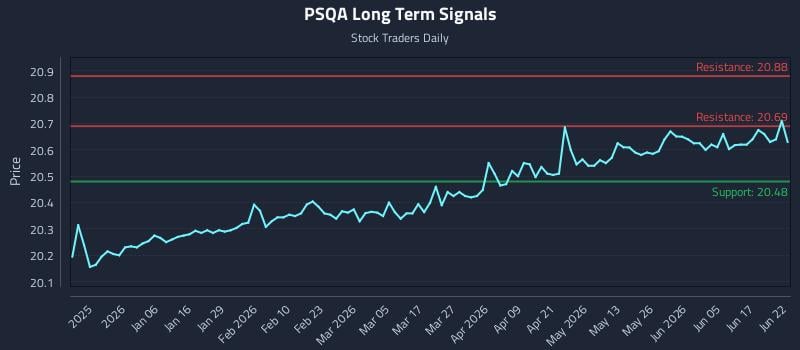 PSQA Long Term Analysis for June 23 2026