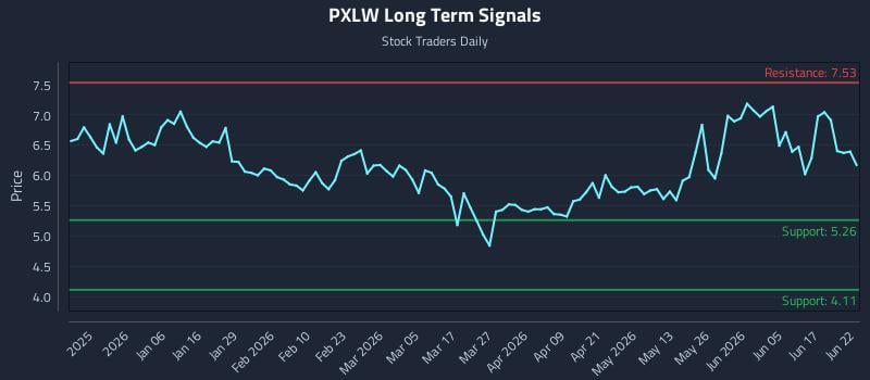PXLW