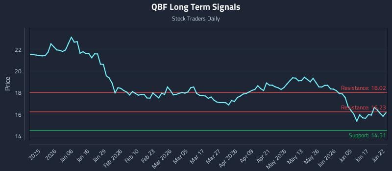 QBF Long Term Analysis for June 23 2026 QBF Long Term Analysis for June 23 2026