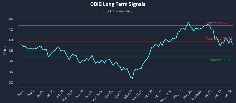 QBIG