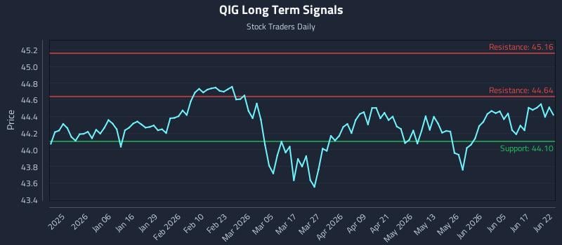QIG Long Term Analysis for June 23 2026 QIG Long Term Analysis for June 23 2026