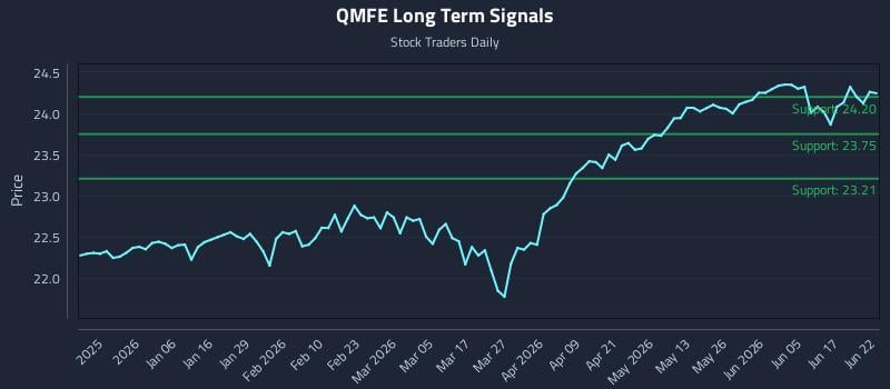 QMFE Long Term Analysis for June 23 2026 QMFE Long Term Analysis for June 23 2026