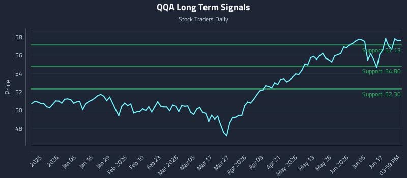 QQA Long Term Analysis for June 23 2026 QQA Long Term Analysis for June 23 2026