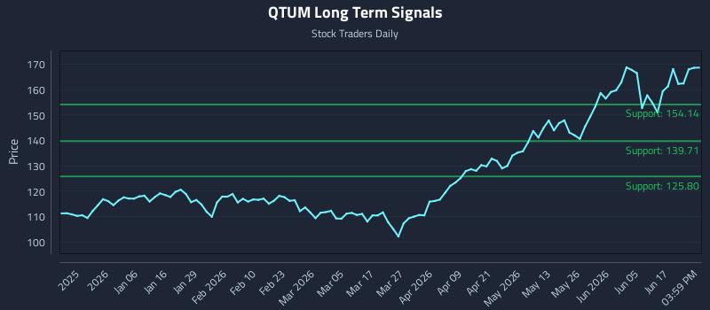 QTUM