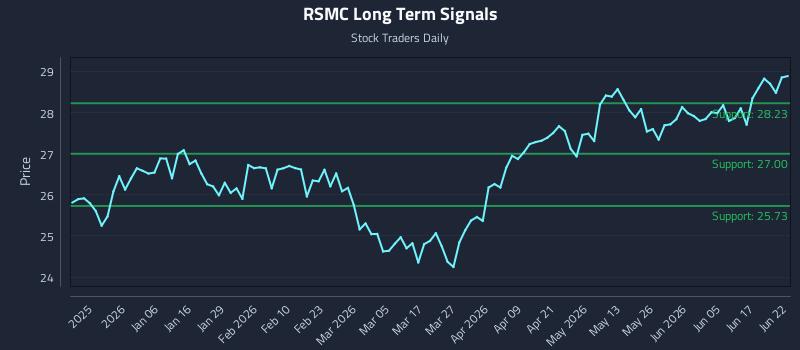 RSMC Long Term Analysis for June 23 2026