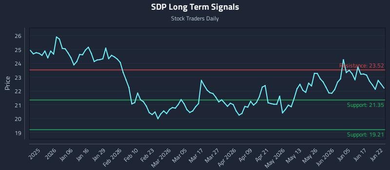 SDP Long Term Analysis for June 23 2026 SDP Long Term Analysis for June 23 2026