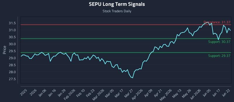 SEPU Long Term Analysis for June 23 2026 SEPU Long Term Analysis for June 23 2026