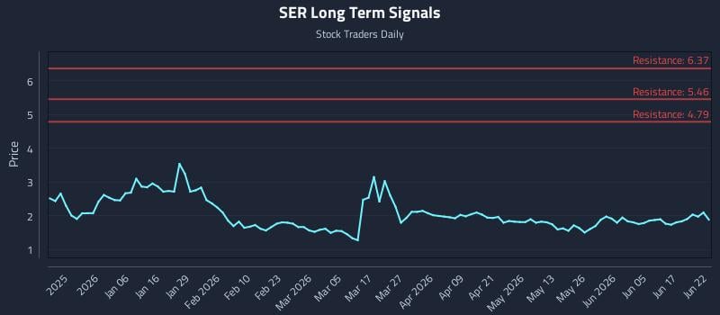 SER Long Term Analysis for June 23 2026 SER Long Term Analysis for June 23 2026
