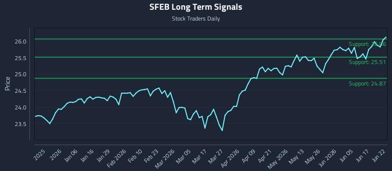 SFEB Long Term Analysis for June 23 2026 SFEB Long Term Analysis for June 23 2026