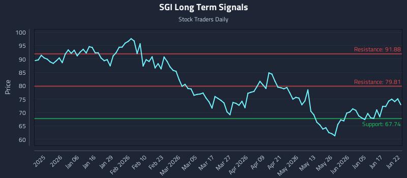 SGI