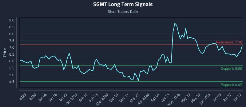 SGMT