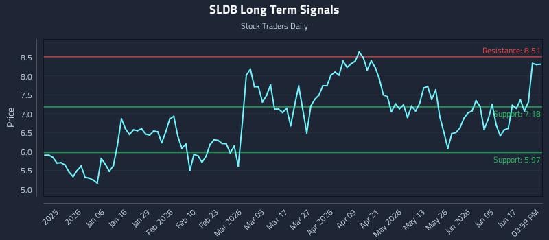 SLDB Long Term Analysis for June 23 2026 SLDB Long Term Analysis for June 23 2026