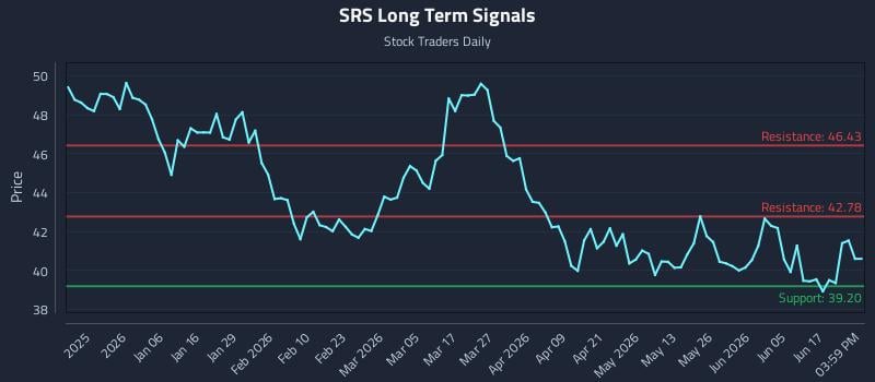 SRS Long Term Analysis for June 23 2026 SRS Long Term Analysis for June 23 2026