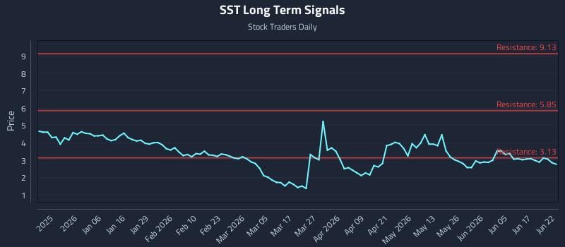 SST Long Term Analysis for June 23 2026 SST Long Term Analysis for June 23 2026