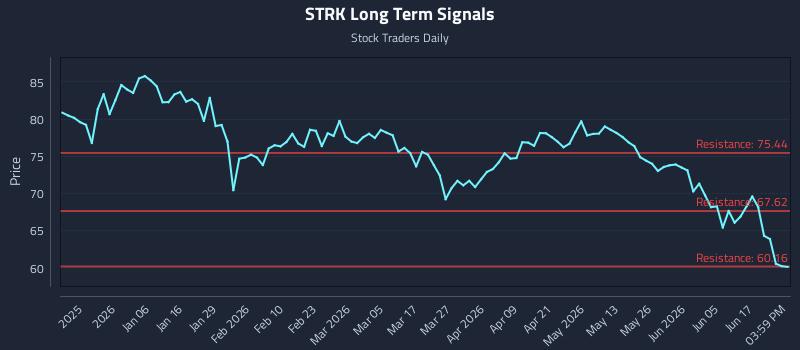 STRK Long Term Analysis for June 23 2026 STRK Long Term Analysis for June 23 2026