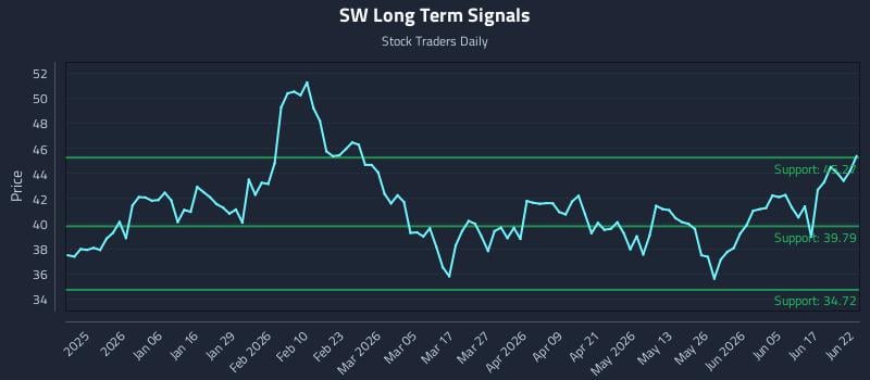 SW Long Term Analysis for June 23 2026 SW Long Term Analysis for June 23 2026