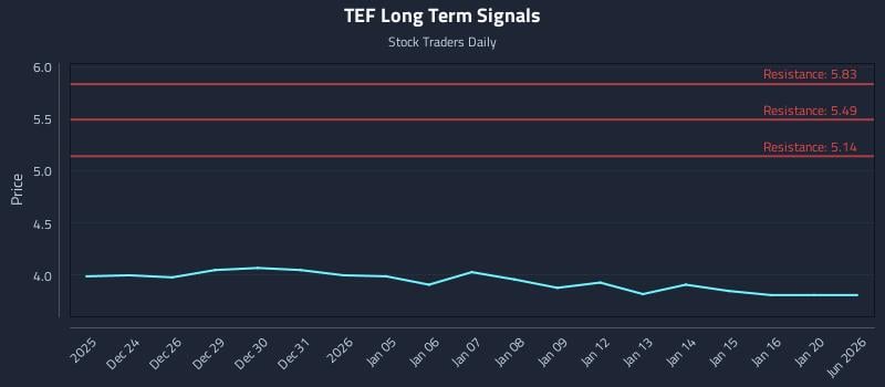TEF Long Term Analysis for June 23 2026