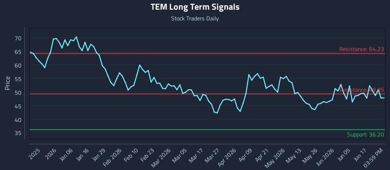 TEM Long Term Analysis for June 23 2026