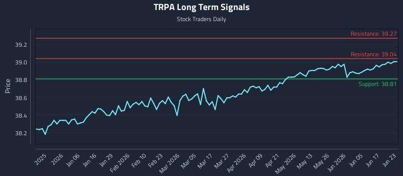 TRPA Long Term Analysis for June 23 2026