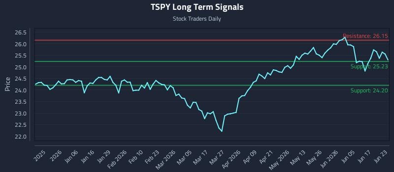TSPY