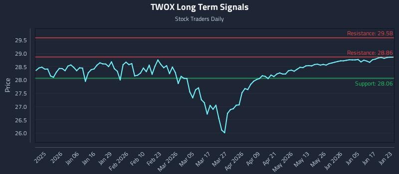 TWOX Long Term Analysis for June 23 2026 TWOX Long Term Analysis for June 23 2026