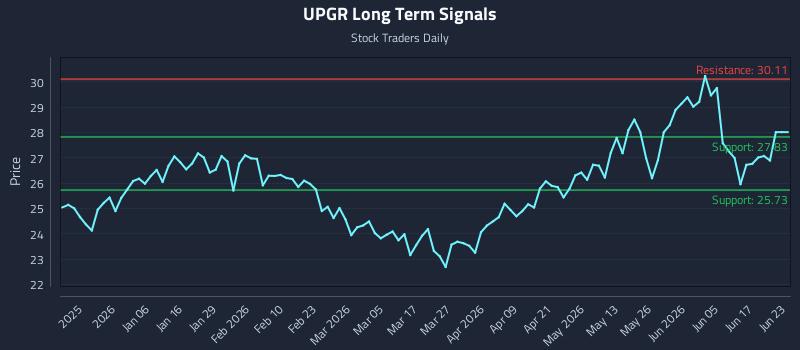 UPGR