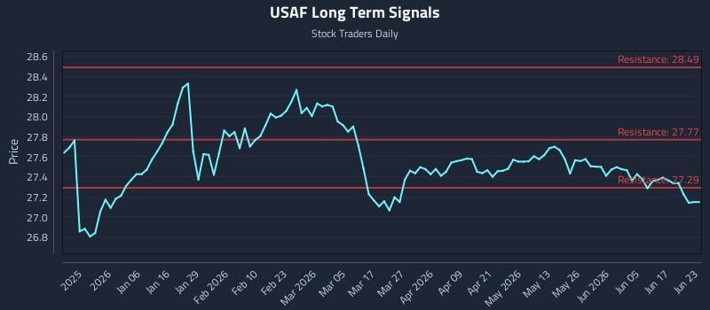 USAF Long Term Analysis for June 23 2026 USAF Long Term Analysis for June 23 2026