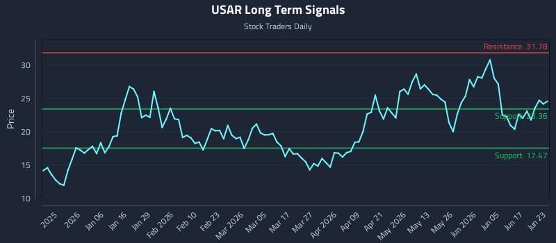 USAR