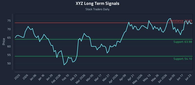 XYZ Long Term Analysis for June 23 2026 XYZ Long Term Analysis for June 23 2026